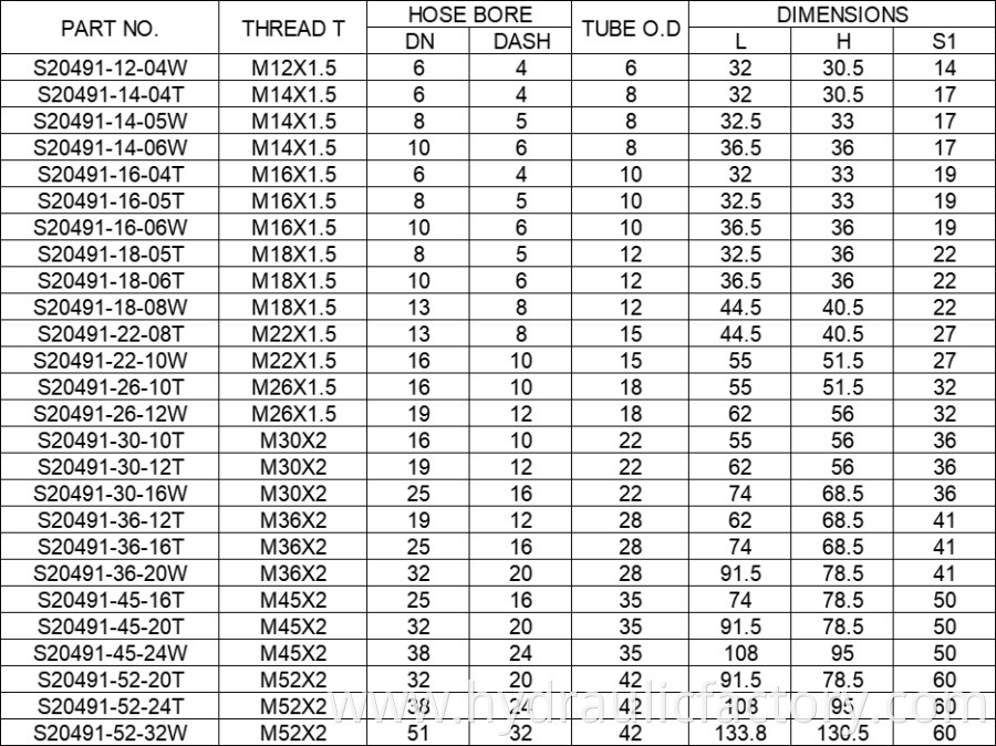 90 Degree Metric Female 24 Cone Fittings Parameters